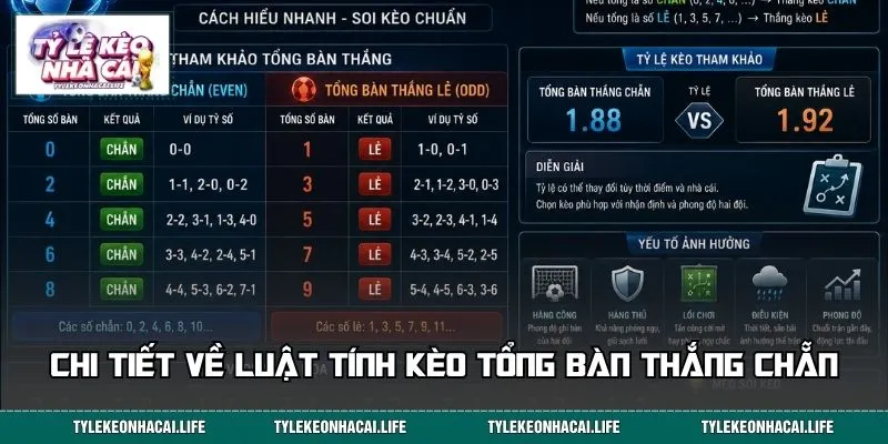 Chi tiết về luật tính kèo tổng bàn thắng chẵn