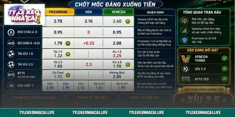Hệ thống cửa cược sáng giá nhất 