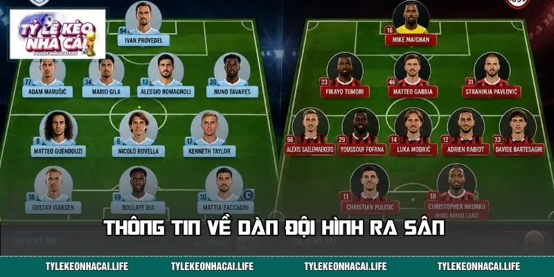 Thông tin về dàn đội hình ra sân trận Lazio vs Milan